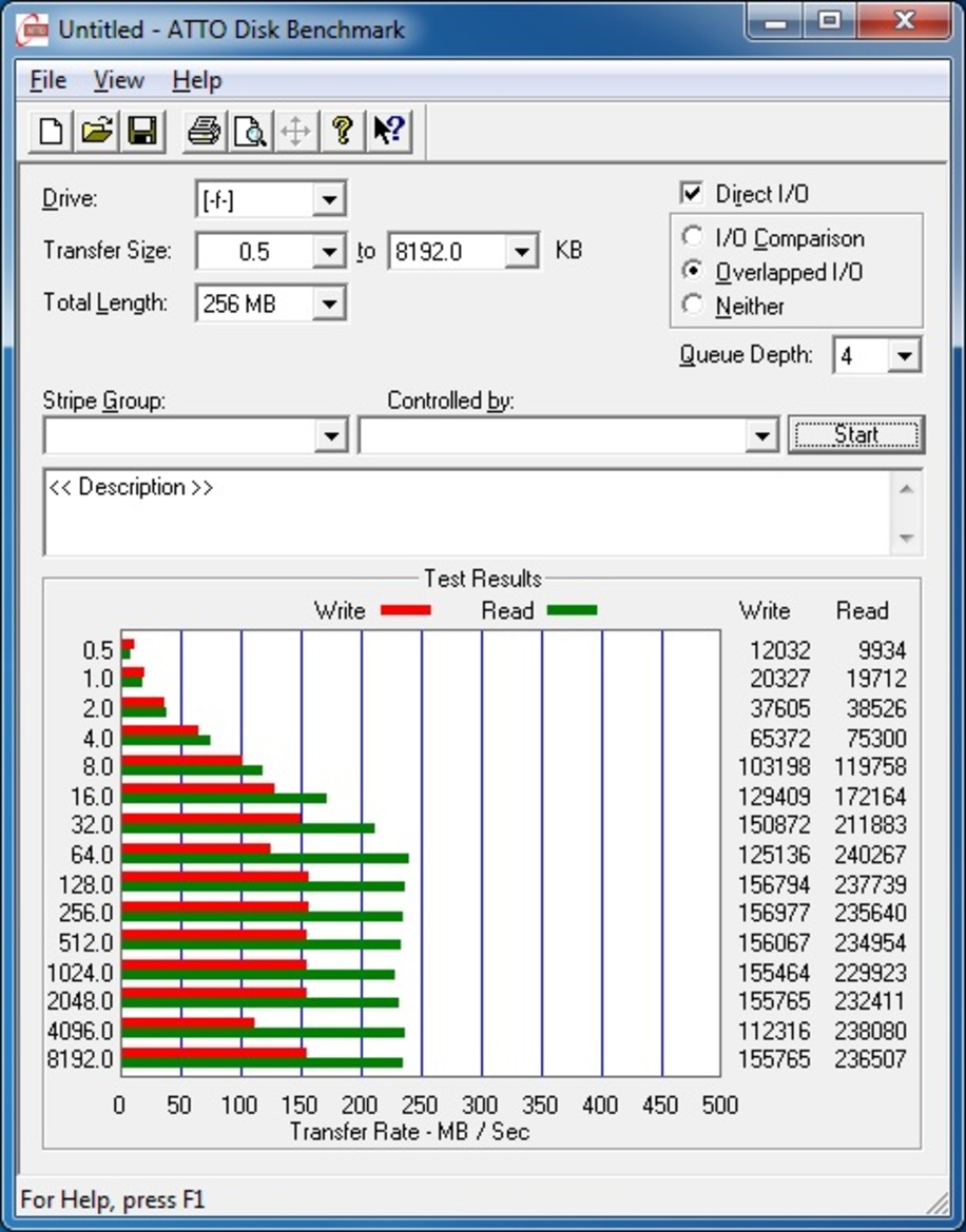 7-Way SSD Round-Up: Sandforce vs. JMicron