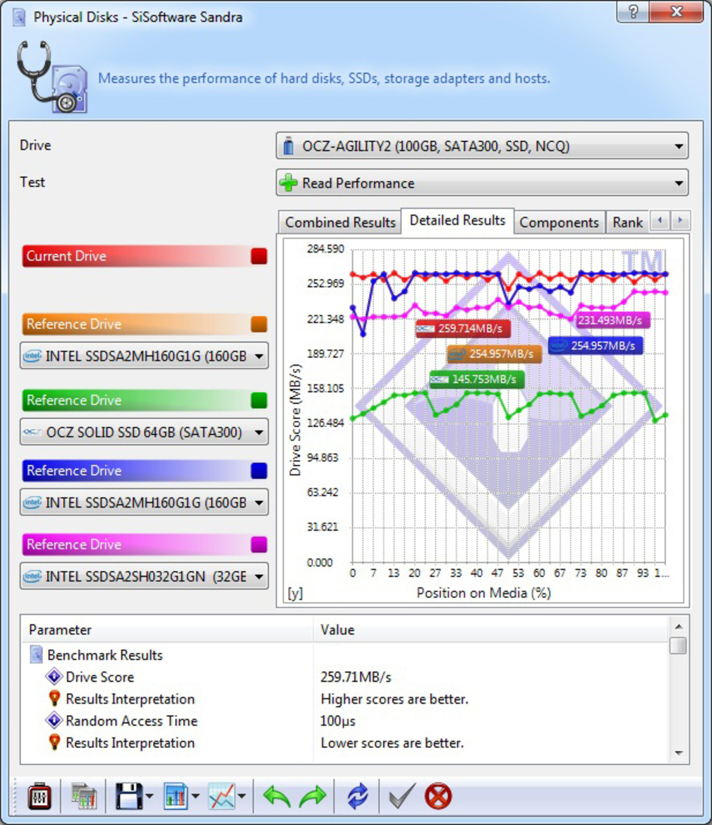 7-Way SSD Round-Up: Sandforce vs. JMicron