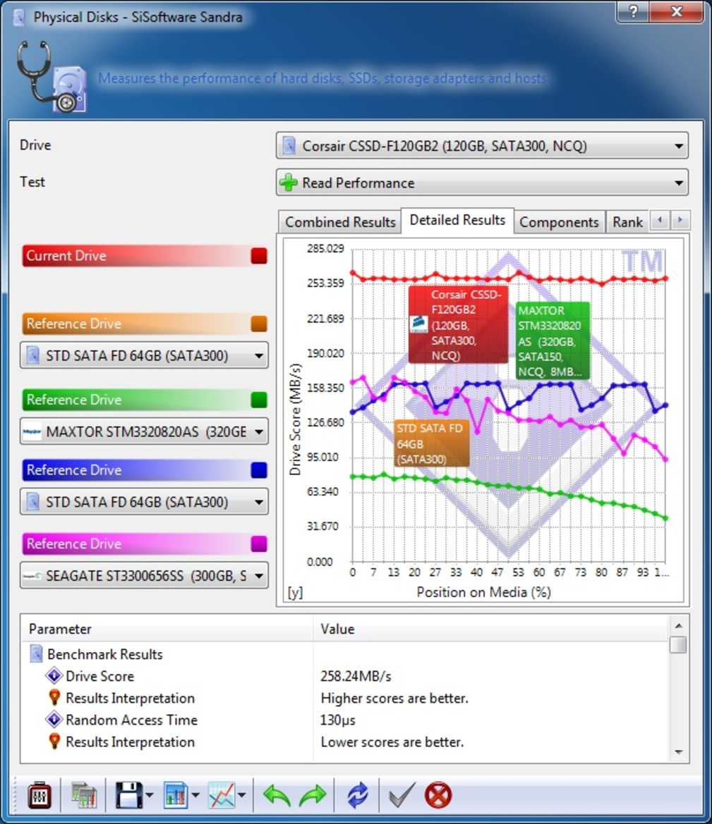 7-Way SSD Round-Up: Sandforce vs. JMicron