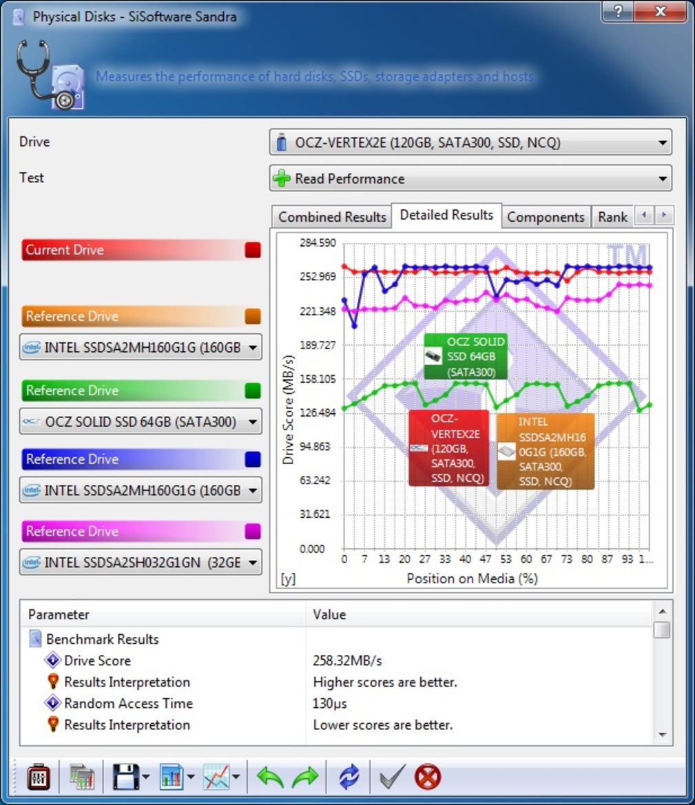 7-Way SSD Round-Up: Sandforce vs. JMicron