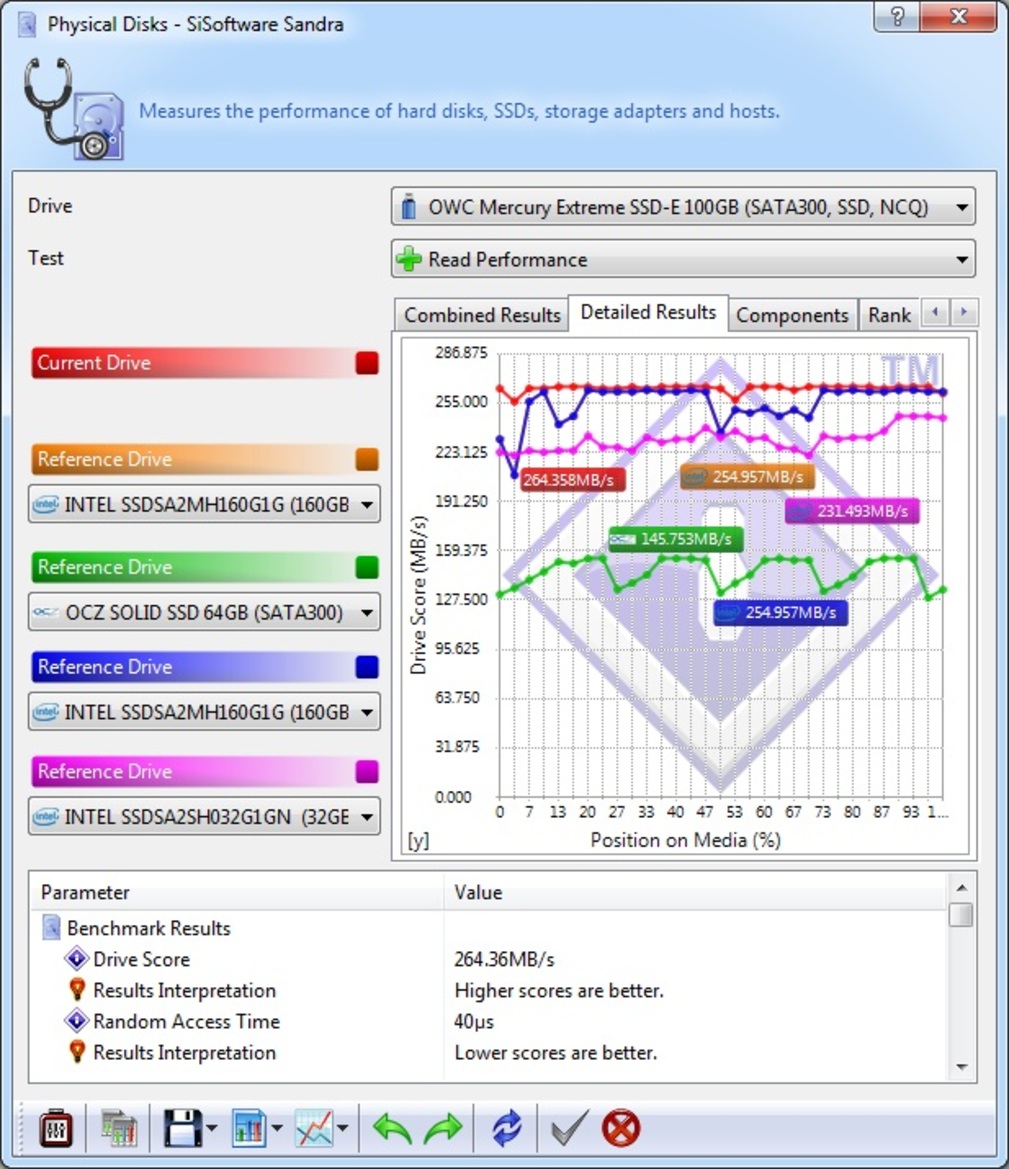 7-Way SSD Round-Up: Sandforce vs. JMicron