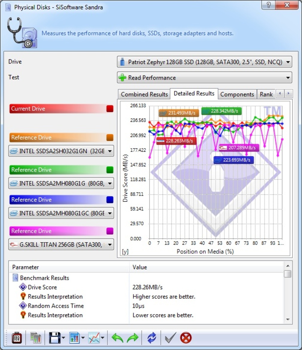 7-Way SSD Round-Up: Sandforce vs. JMicron