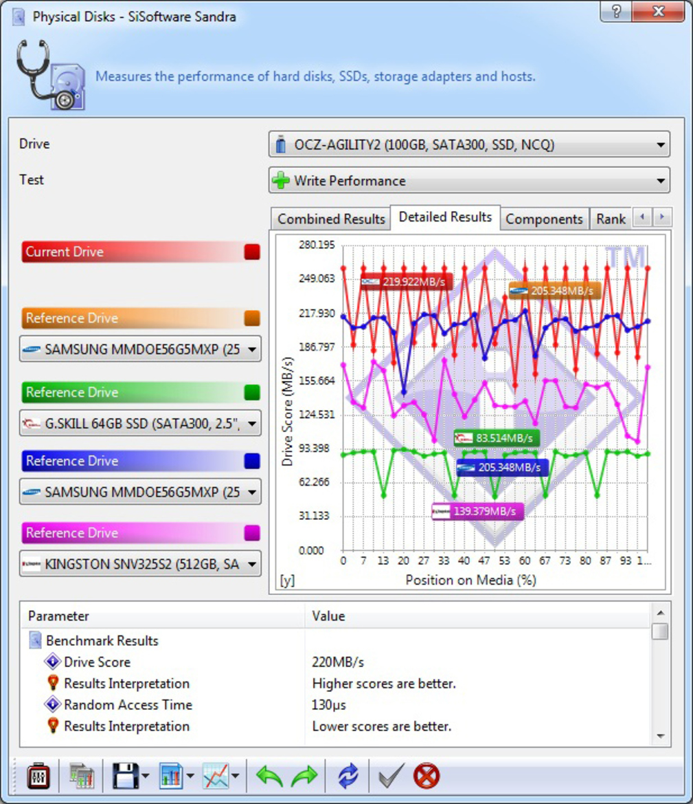7-Way SSD Round-Up: Sandforce vs. JMicron