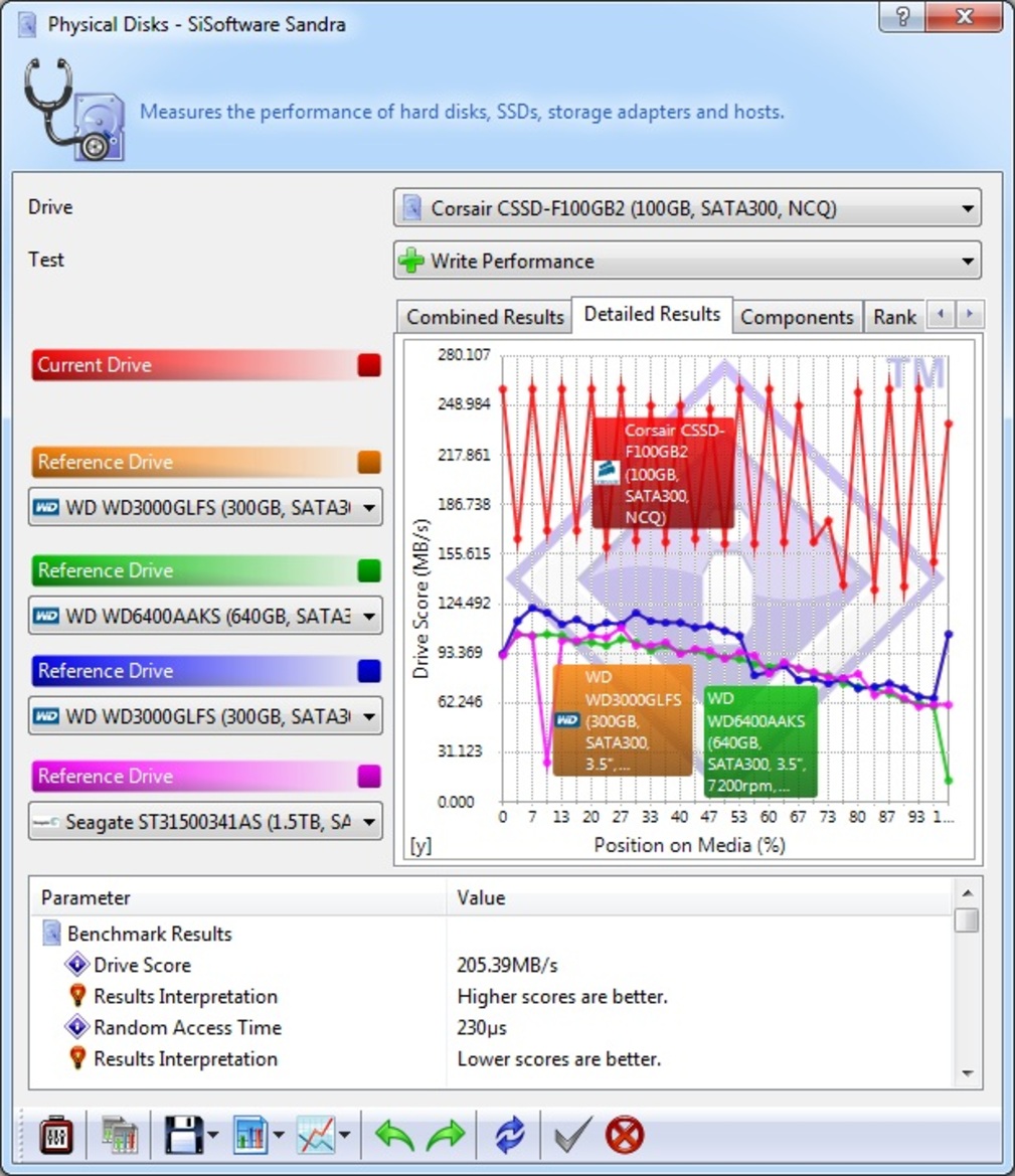 7-Way SSD Round-Up: Sandforce vs. JMicron