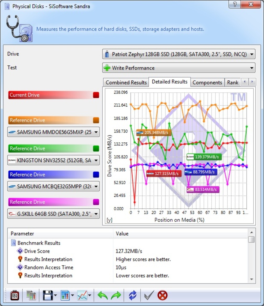 7-Way SSD Round-Up: Sandforce vs. JMicron