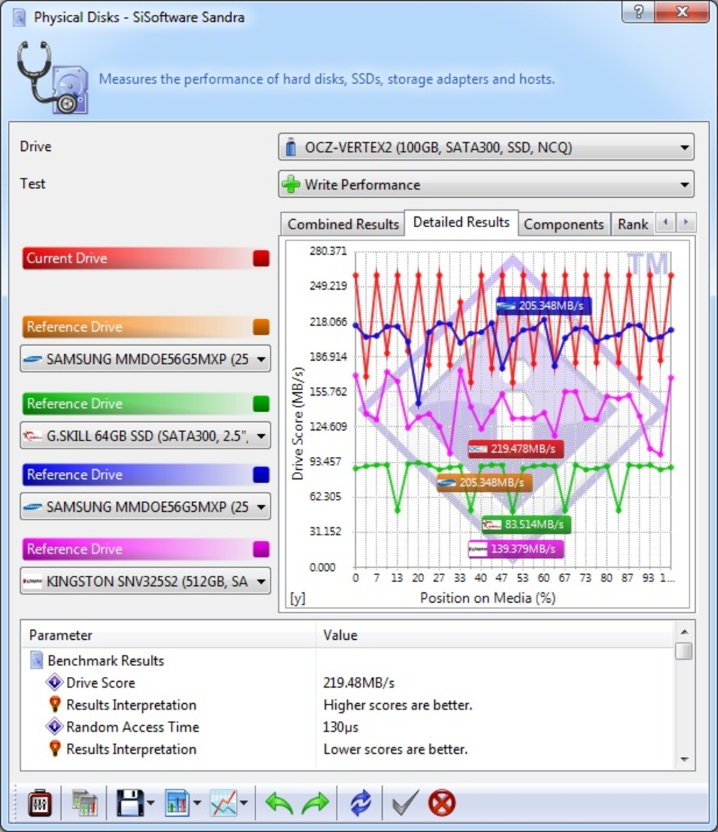 7-Way SSD Round-Up: Sandforce vs. JMicron