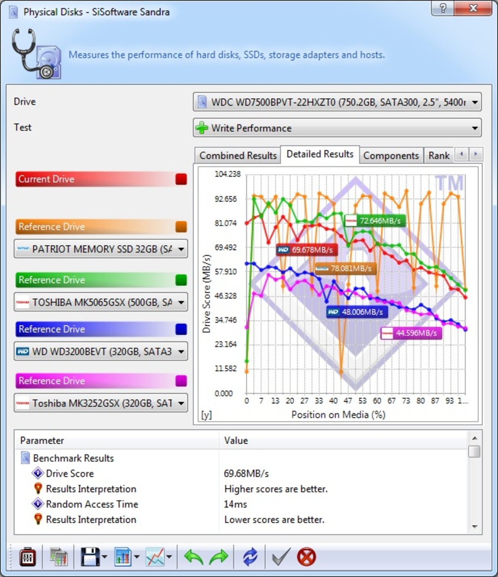 Seagate Momentus XT Solid State Hybrid Preview