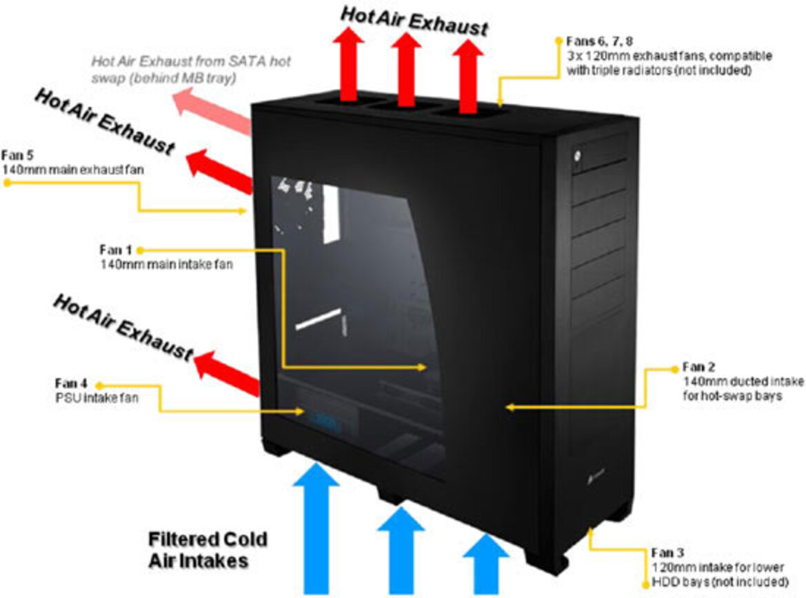 Obsidian Architecture: Corsair 700D/800D Reviewed