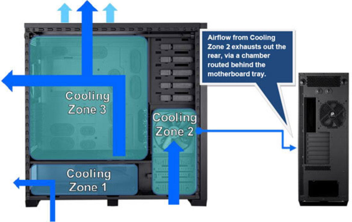 Obsidian Architecture: Corsair 700D/800D Reviewed