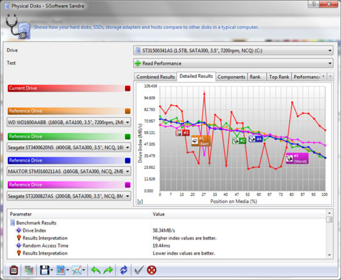 Dell 6-Core Studio XPS 7100 Review