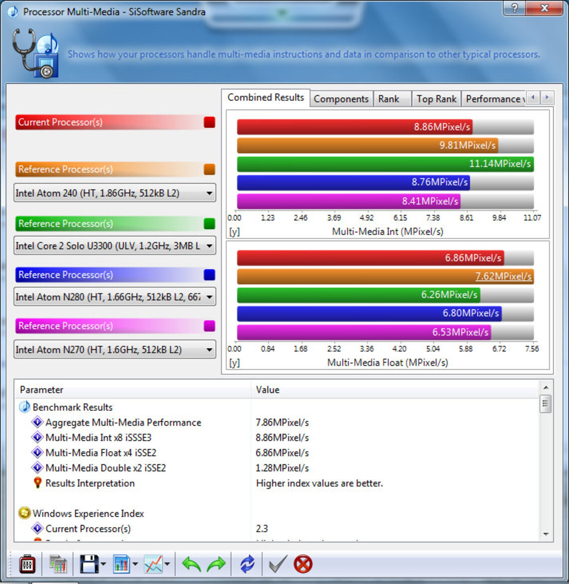 Asus Ion 2-Powered Eee PC 1201PN Review