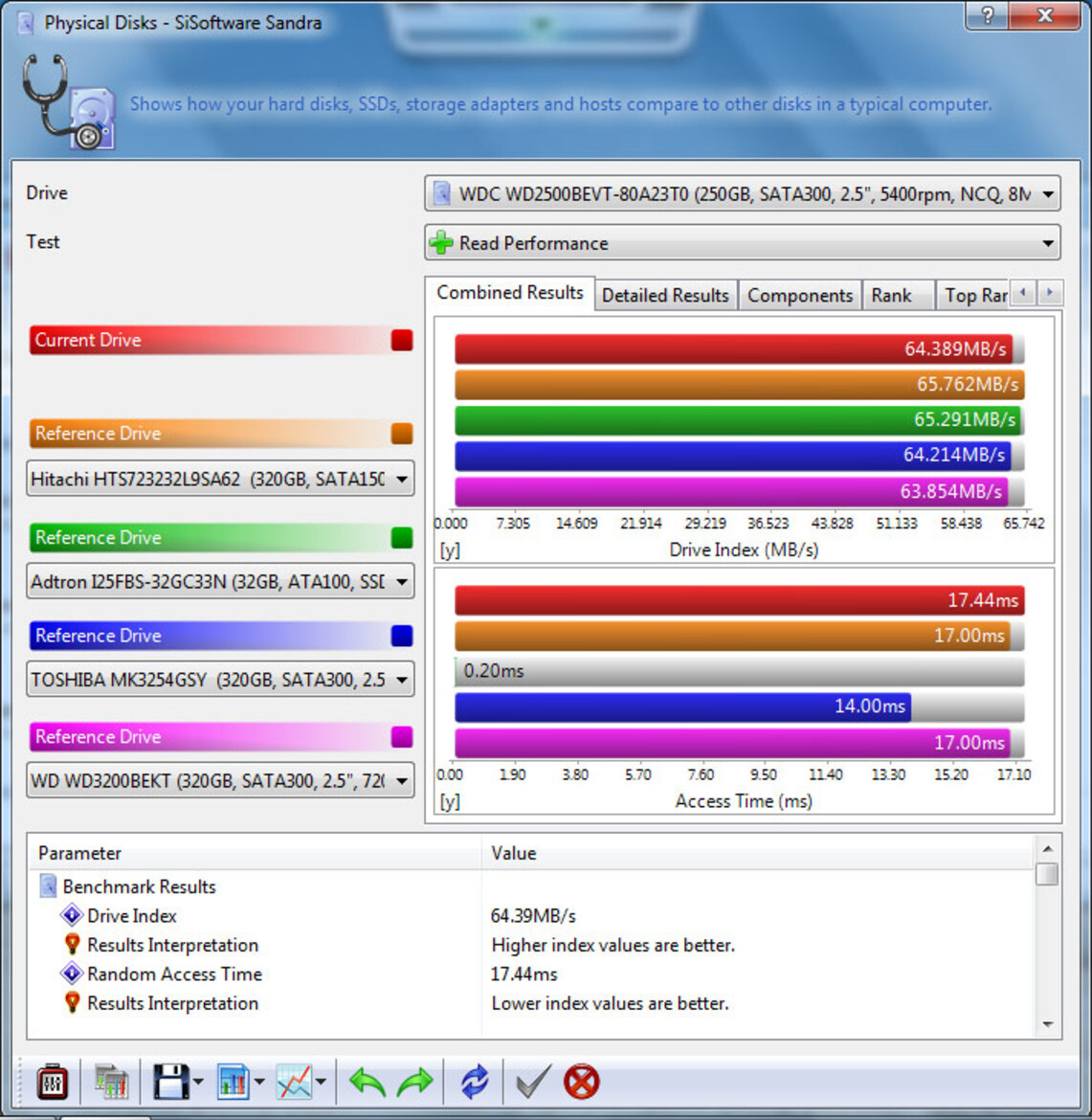 Asus Ion 2-Powered Eee PC 1201PN Review