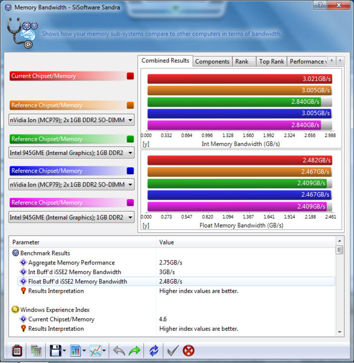 Asus Ion 2-Powered Eee PC 1201PN Review