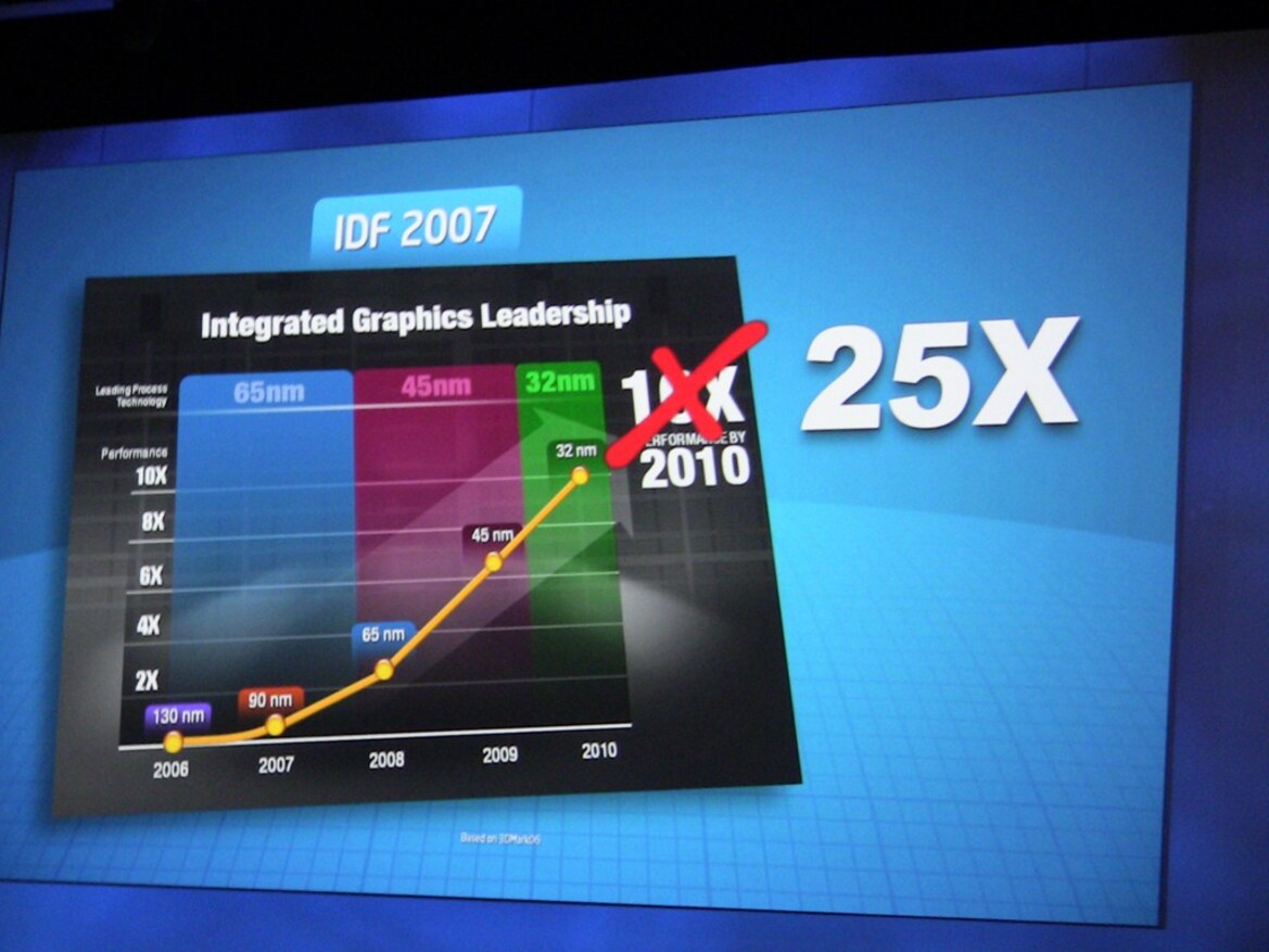 Intel Developer Forum 2010 CEO Keynote Coverage