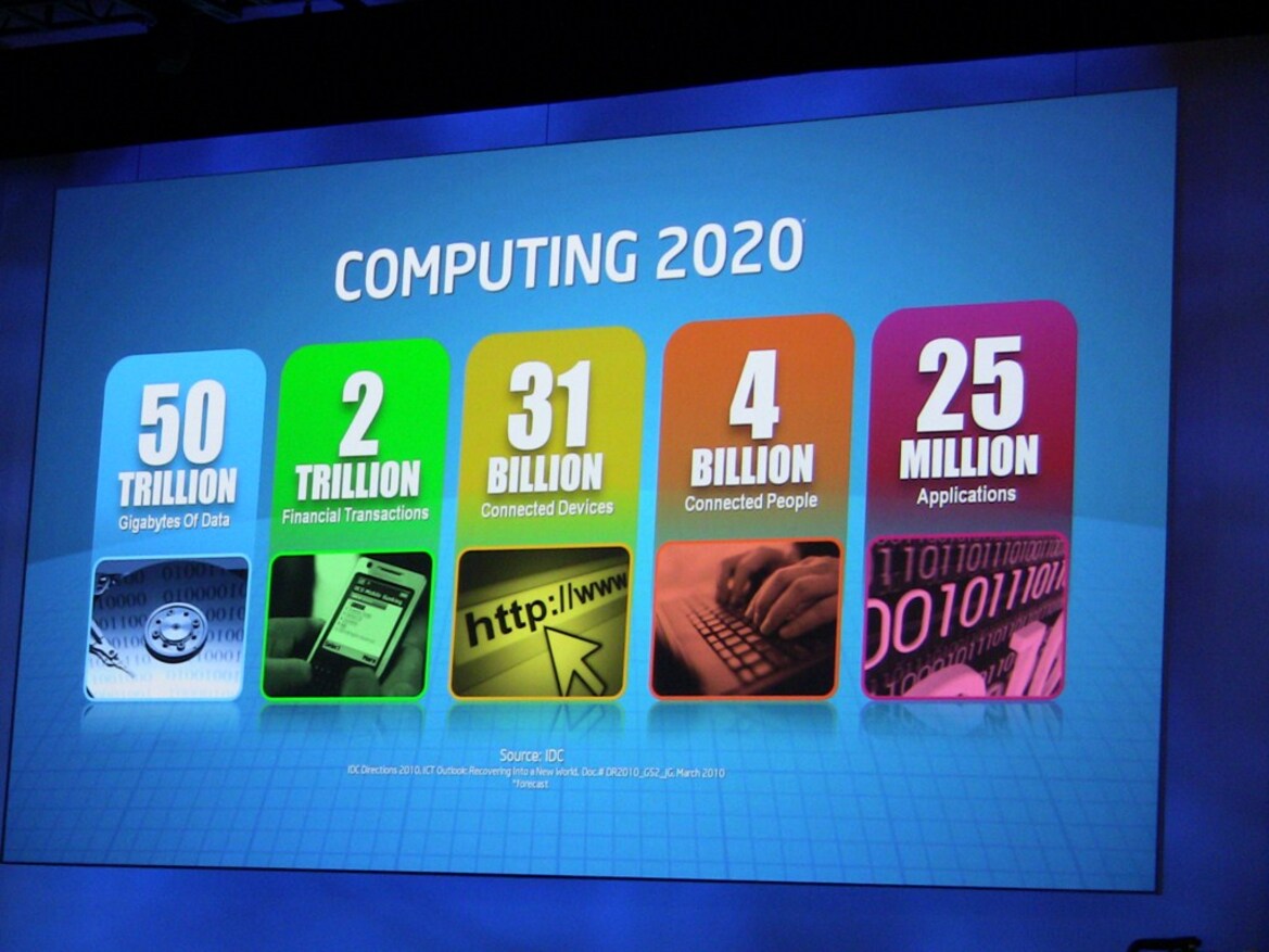 Intel Developer Forum 2010 CEO Keynote Coverage