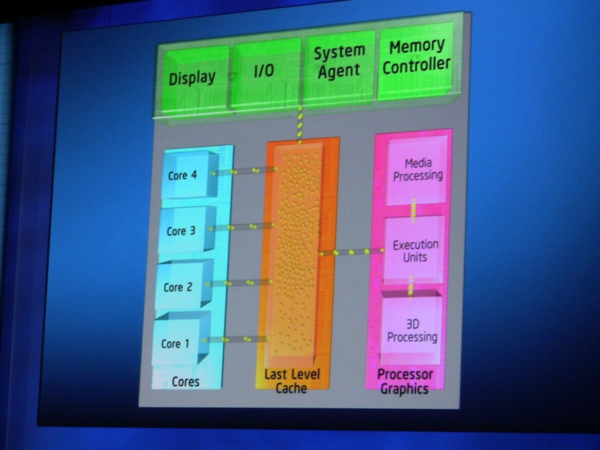 Intel Developer Forum 2010 CEO Keynote Coverage