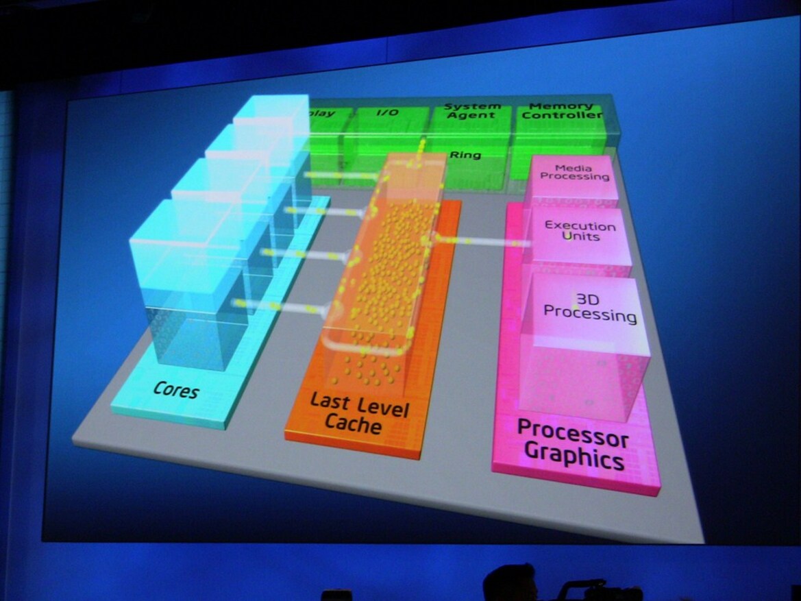 Intel Developer Forum 2010 CEO Keynote Coverage