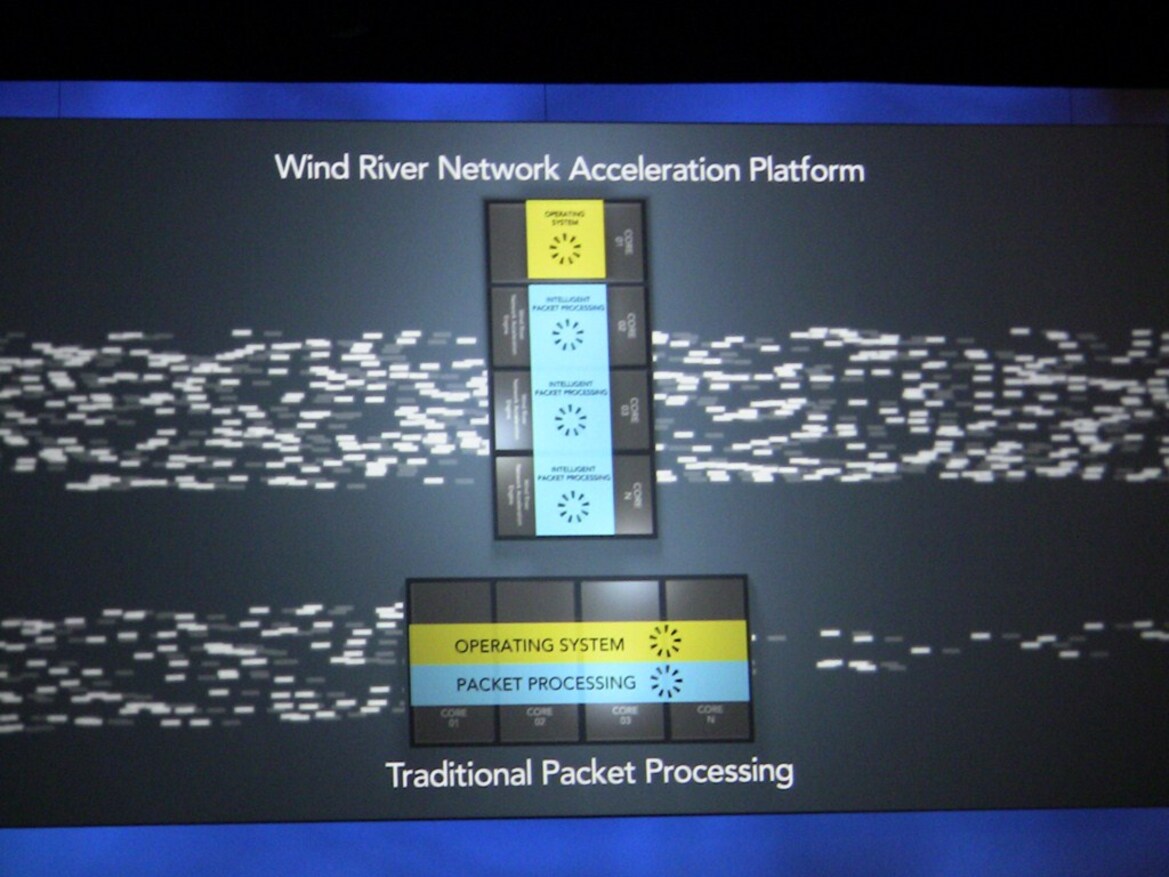 Intel Developer Forum 2010 Day 2 Keynote Coverage