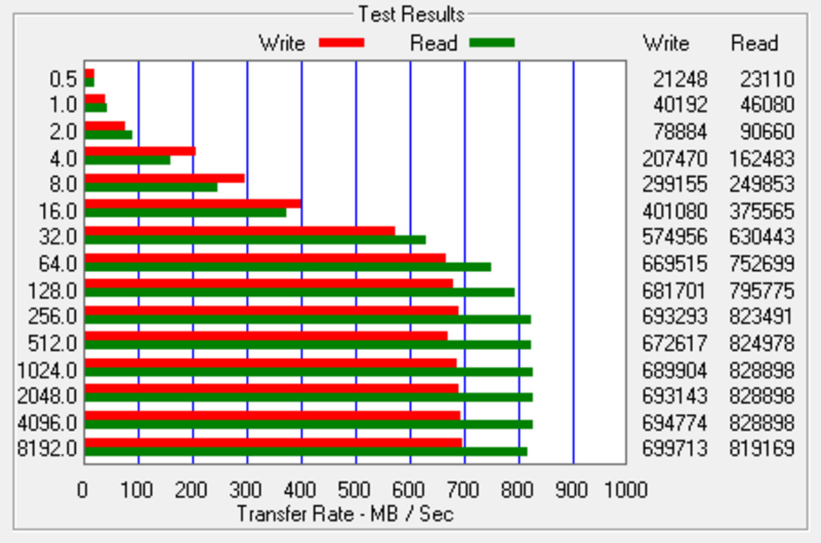 OCZ IBIS HSDL Solid State Drive Preview