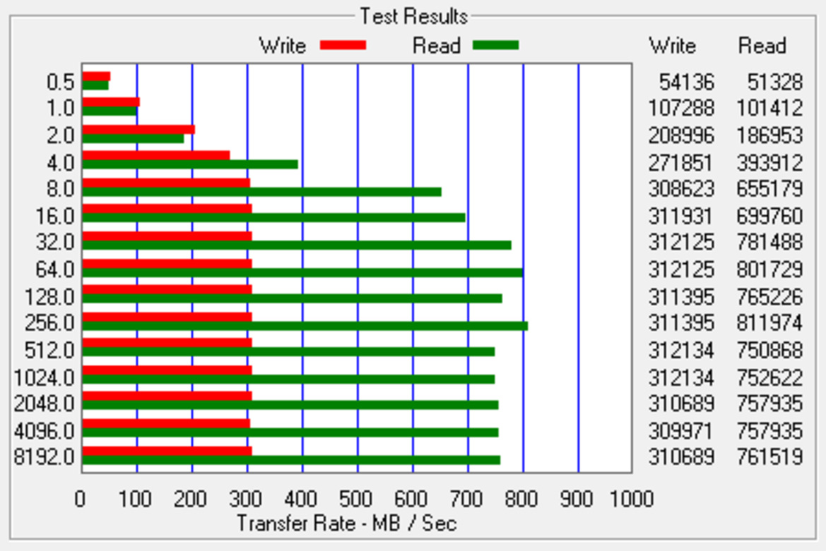 OCZ IBIS HSDL Solid State Drive Preview