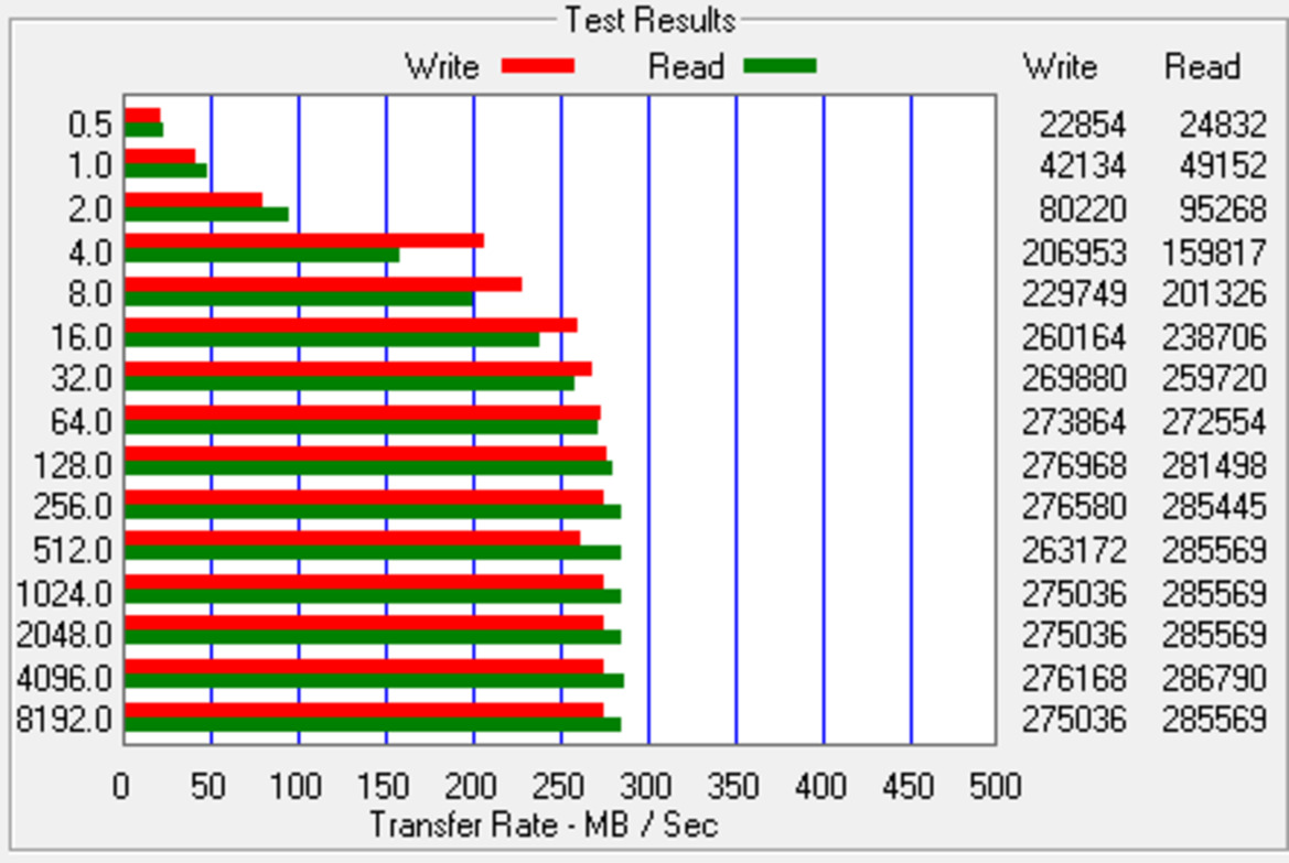 OCZ IBIS HSDL Solid State Drive Preview