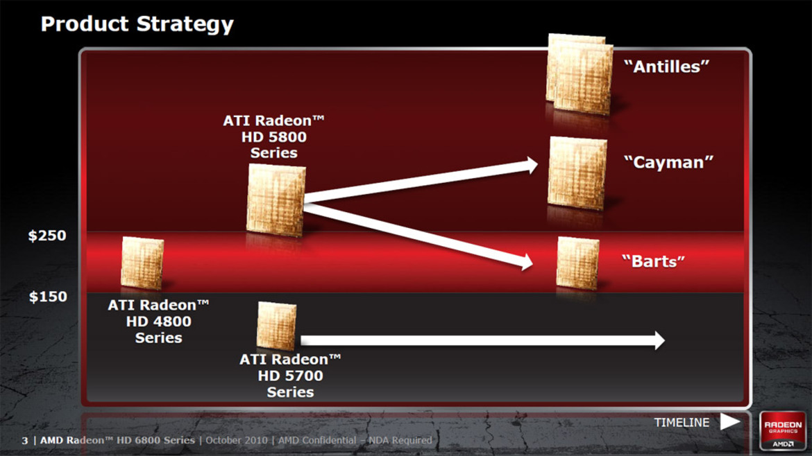 AMD Radeon HD 6870 & 6850 Graphics Cards Debut