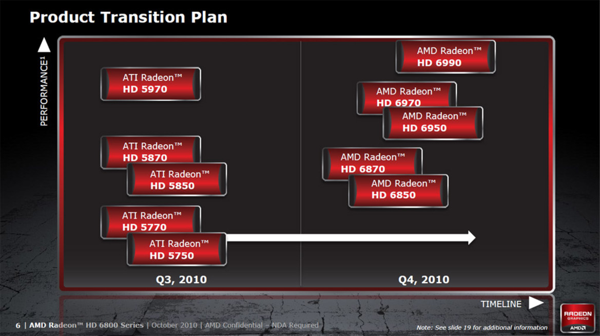 AMD Radeon HD 6870 & 6850 Graphics Cards Debut