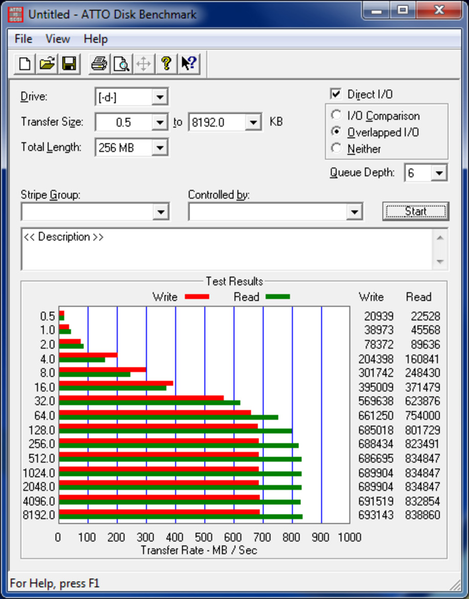 OCZ RevoDrive X2 Review: Killer SSD Performance