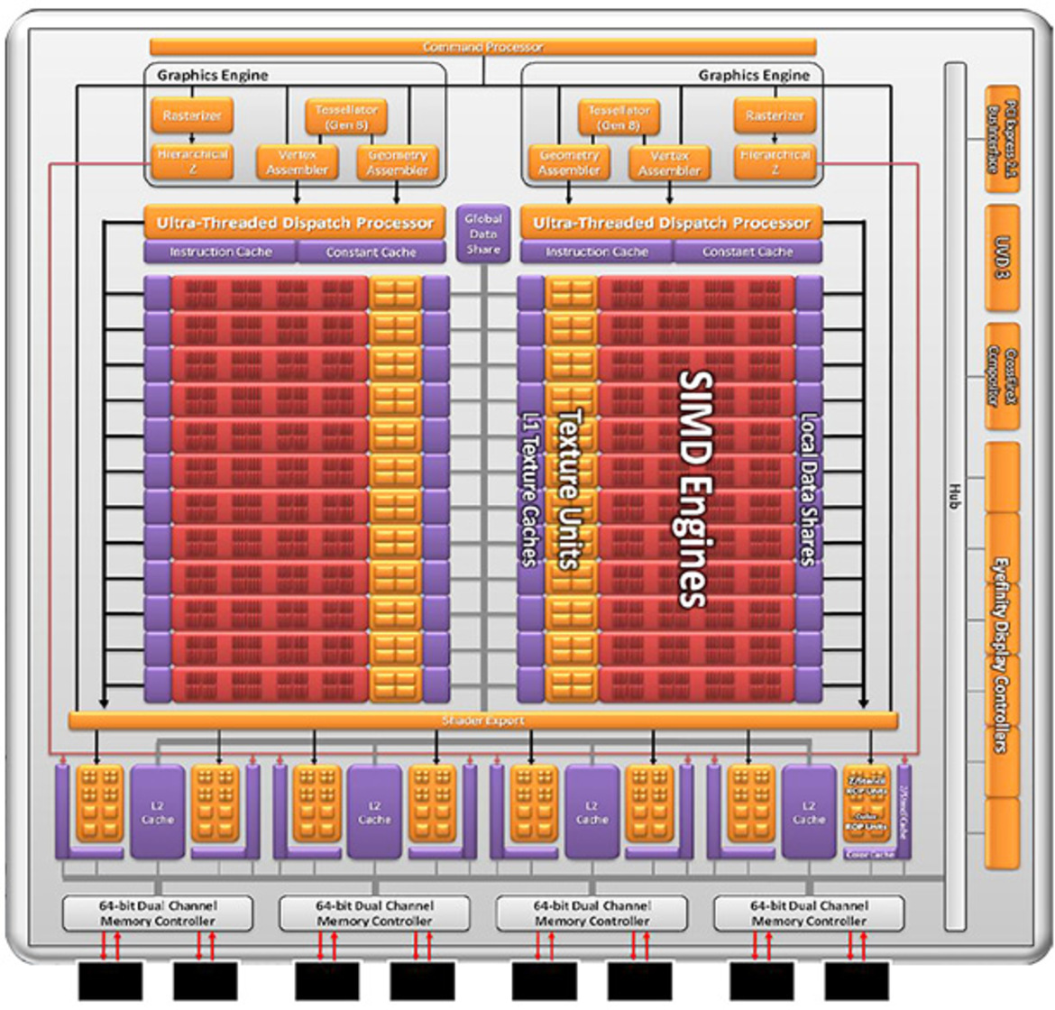 AMD Radeon HD 6970 & 6950 Debut: Enter Cayman
