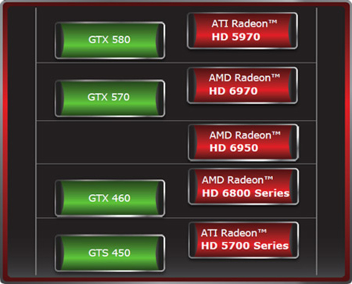 AMD Radeon HD 6970 & 6950 Debut: Enter Cayman