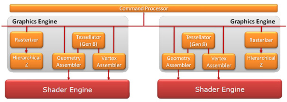 AMD Radeon HD 6970 & 6950 Debut: Enter Cayman
