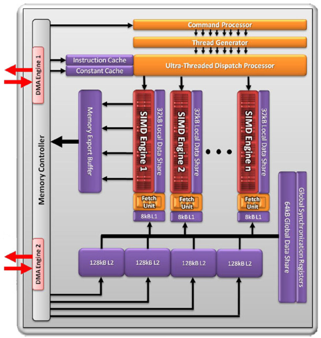 AMD Radeon HD 6970 & 6950 Debut: Enter Cayman