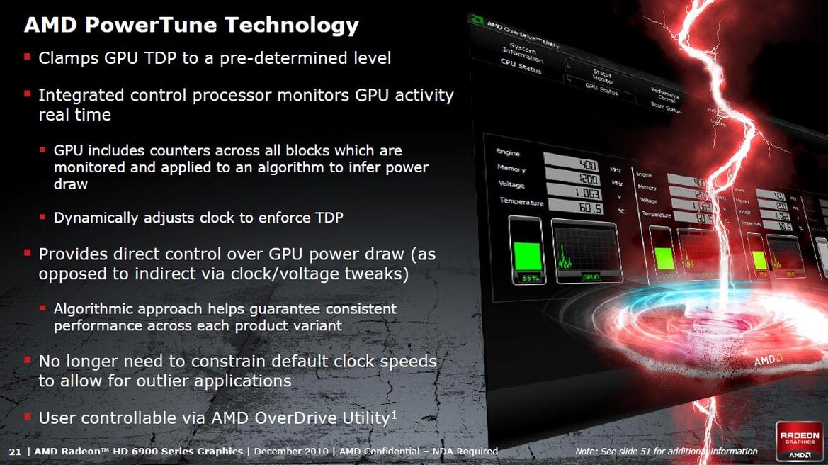 AMD Radeon HD 6970 & 6950 Debut: Enter Cayman