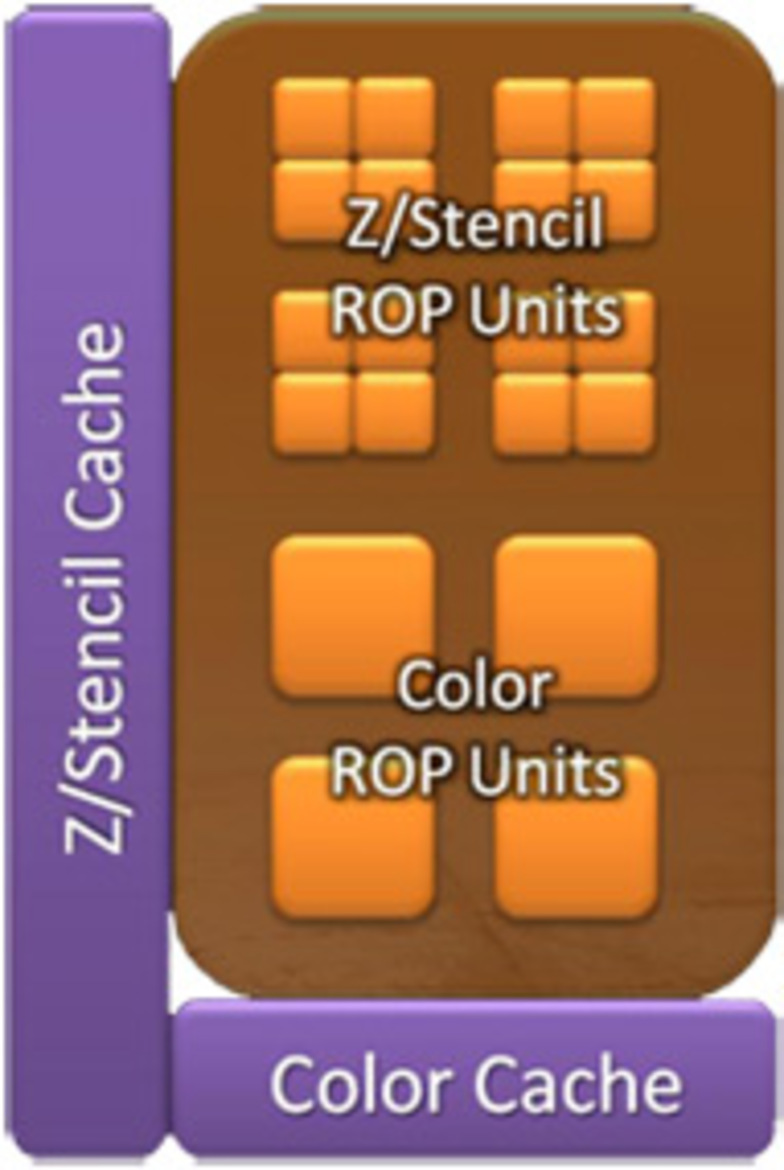 AMD Radeon HD 6970 & 6950 Debut: Enter Cayman
