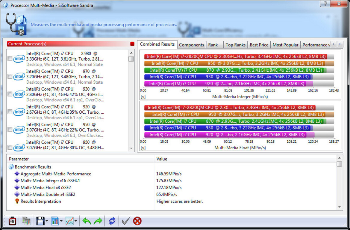 Intel Core i7-2820QM Mobile Sandy Bridge Processor