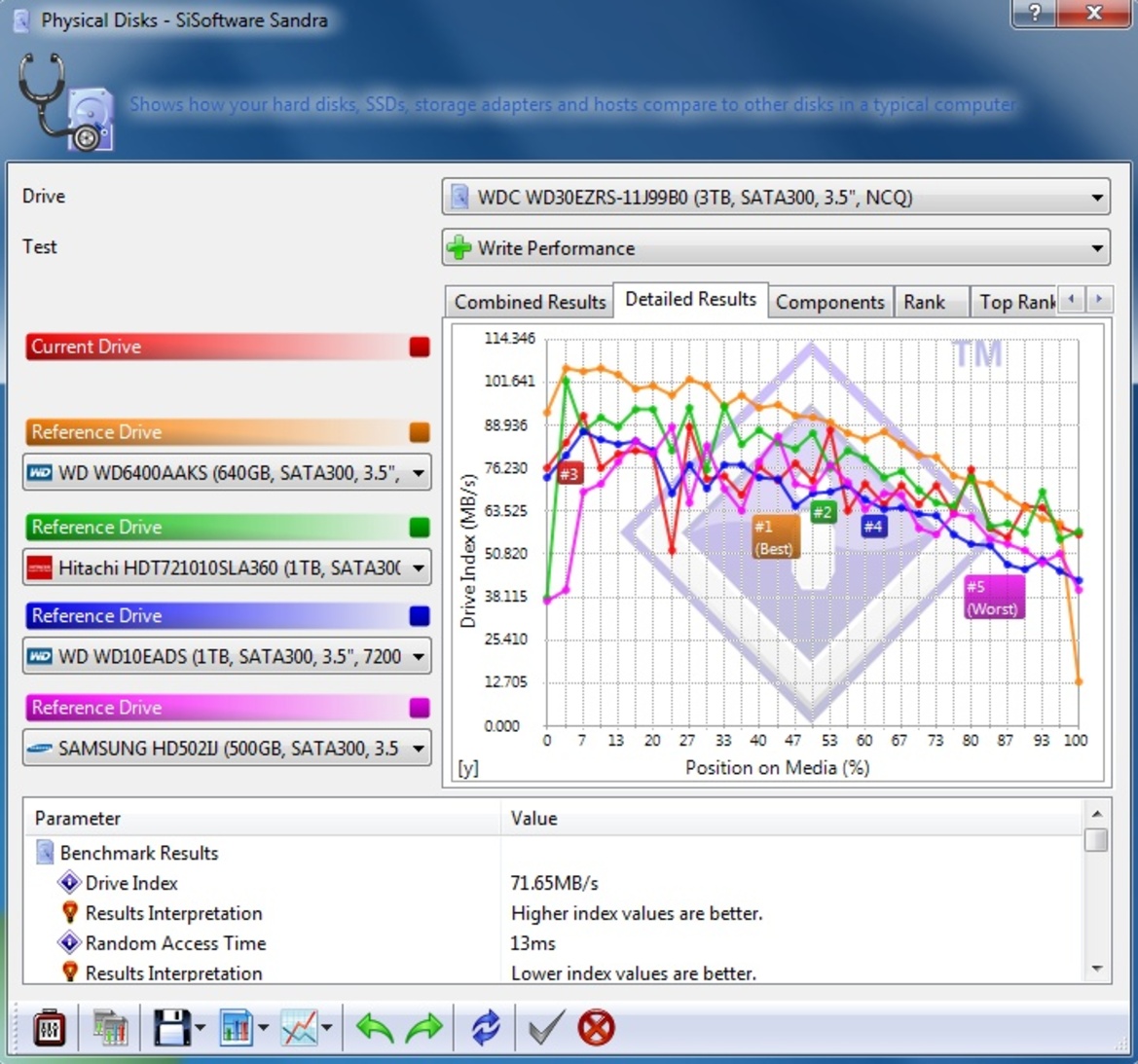 Seagate Barracuda Green 2TB Hard Drive Review