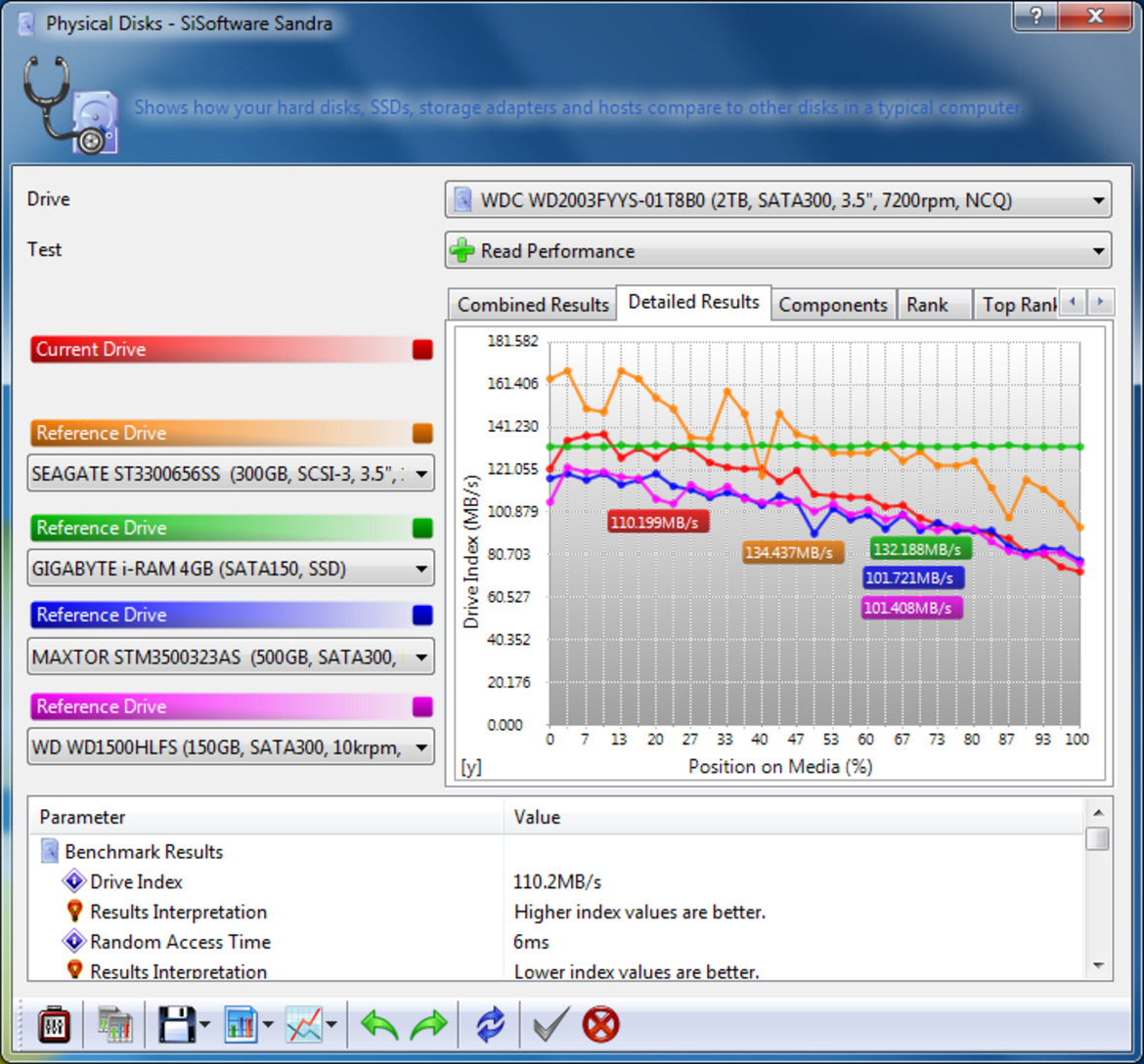 Seagate Barracuda Green 2TB Hard Drive Review