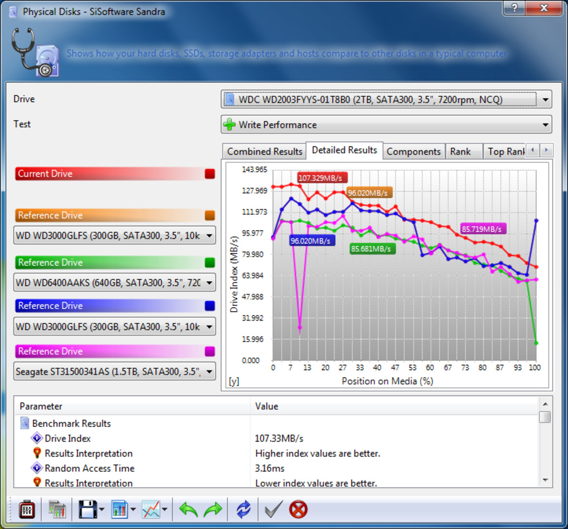 Seagate Barracuda Green 2TB Hard Drive Review