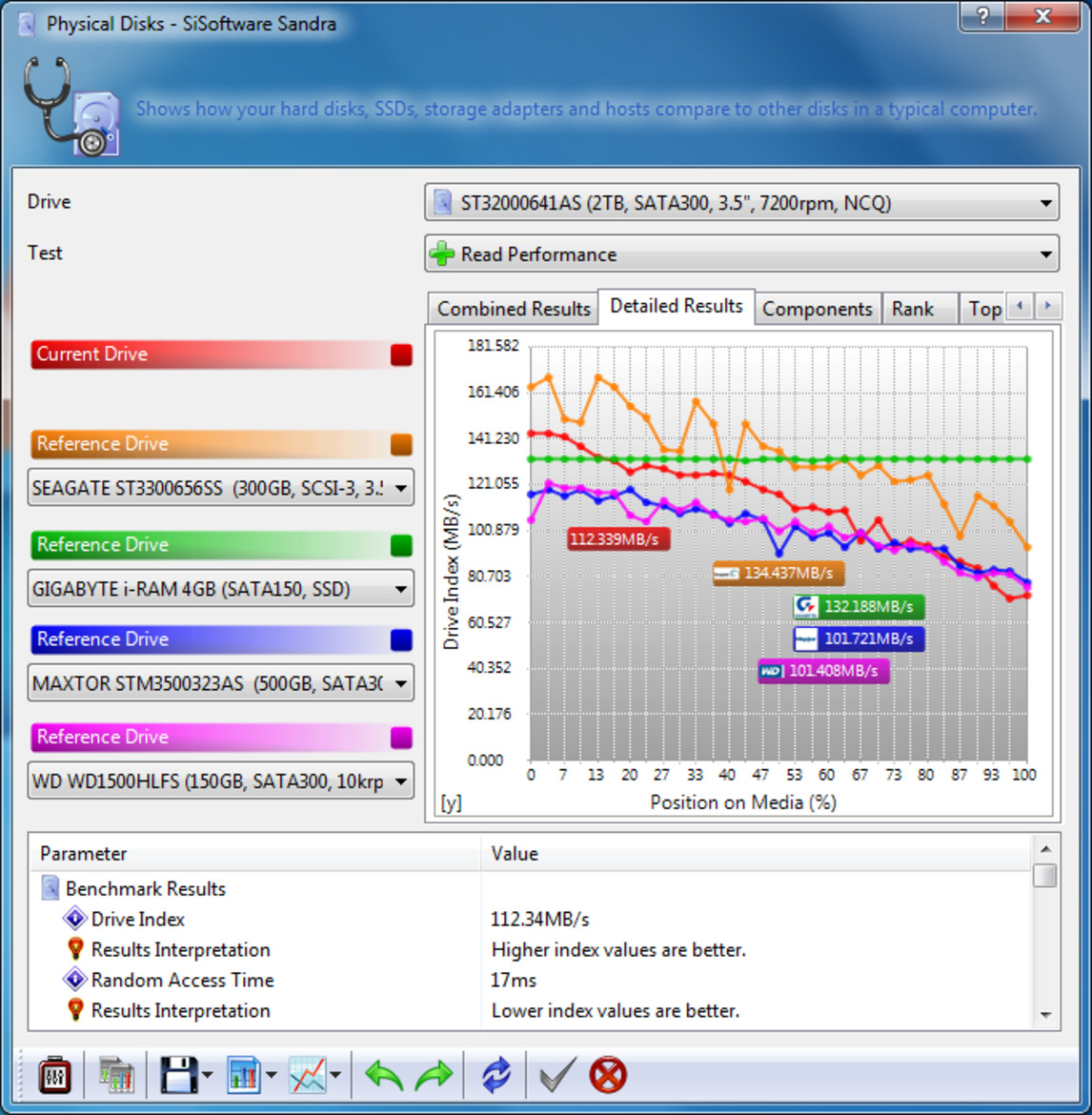 Seagate Barracuda Green 2TB Hard Drive Review