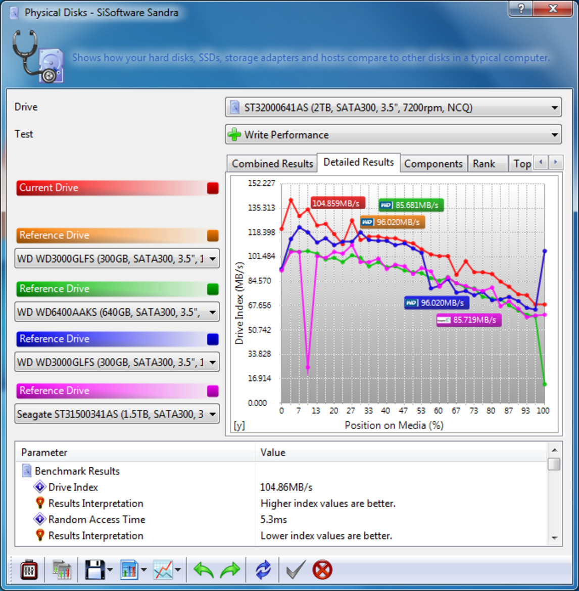 Seagate Barracuda Green 2TB Hard Drive Review