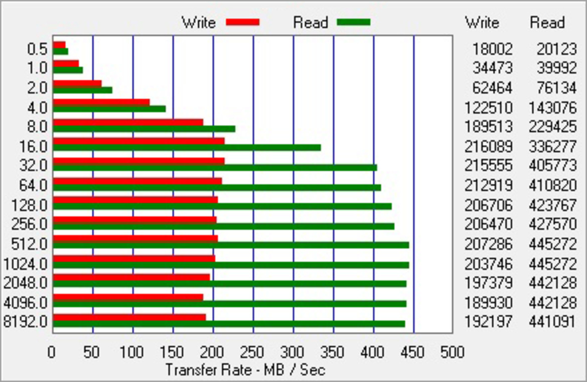 OCZ Vertex 3 Pro SandForce SF-2000 Based SSD Preview