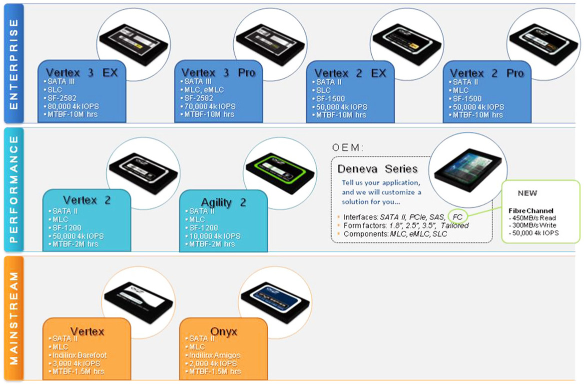 OCZ Vertex 3 Pro SandForce SF-2000 Based SSD Preview