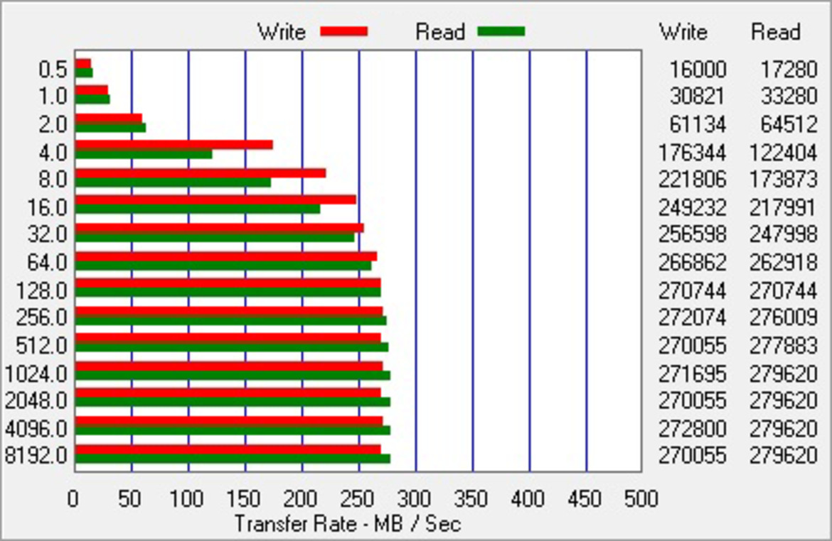 OCZ Vertex 3 Pro SandForce SF-2000 Based SSD Preview
