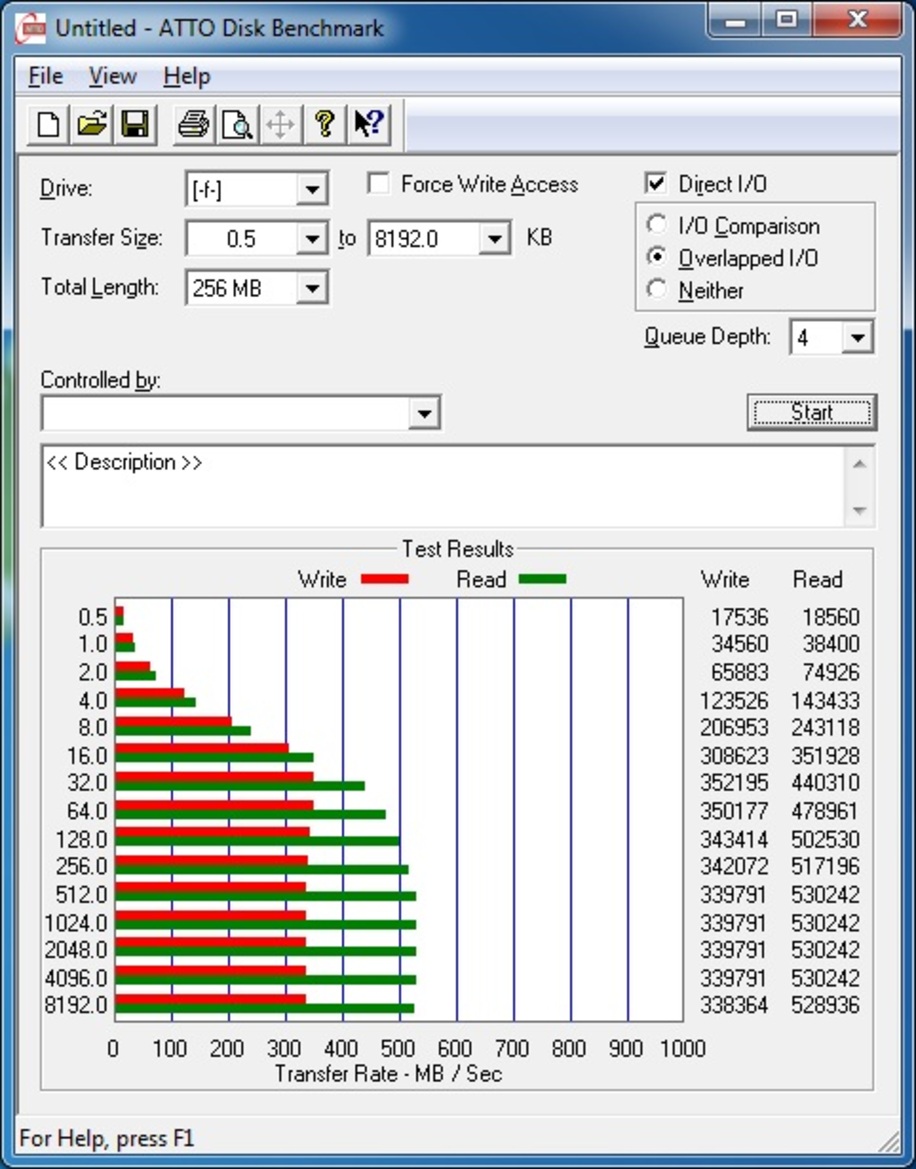Intel SSD 510 Series SATA 6Gbps Solid State Drive