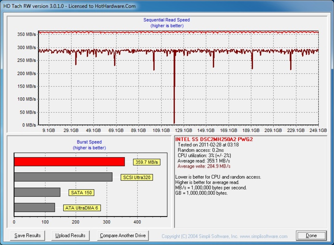 Intel SSD 510 Series SATA 6Gbps Solid State Drive