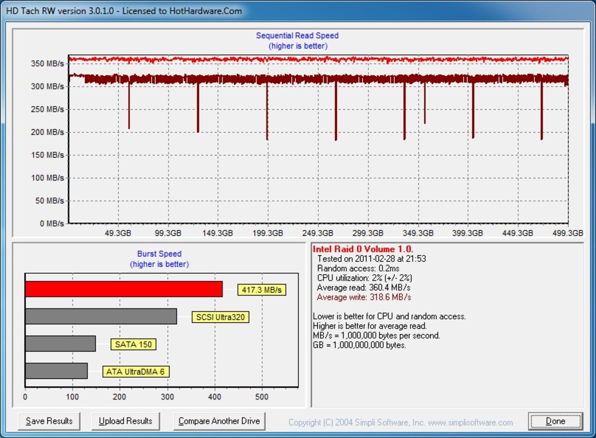 Intel SSD 510 Series SATA 6Gbps Solid State Drive