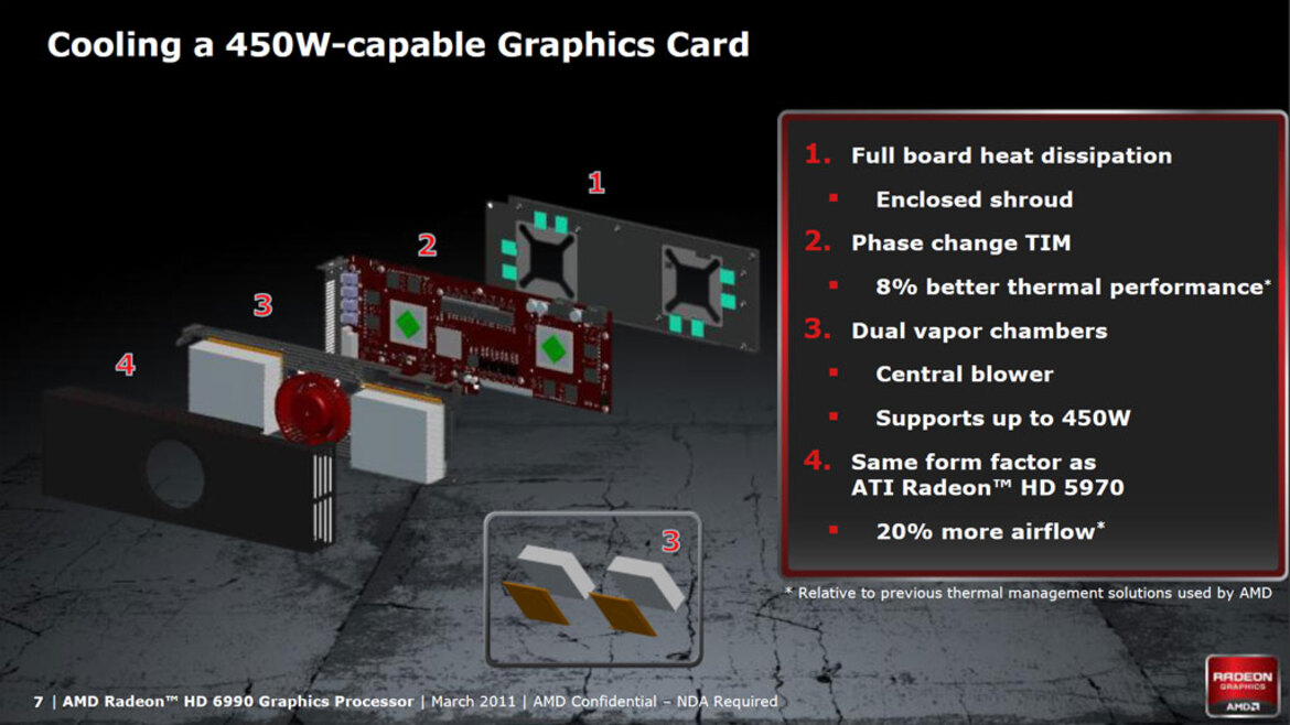 AMD Radeon HD 6990 Review: Antilles Has Arrived