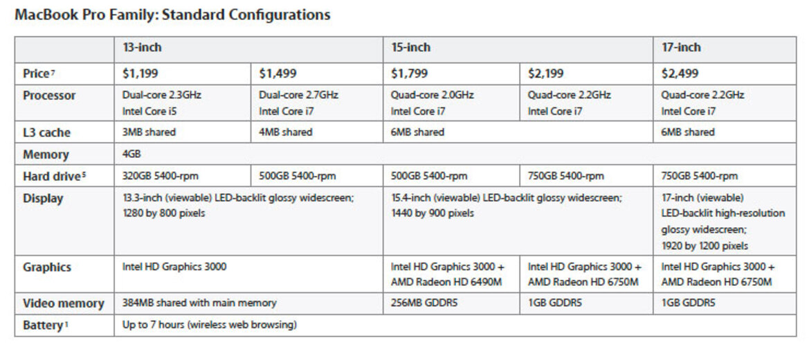 Apple MacBook Pro 13-inch Review