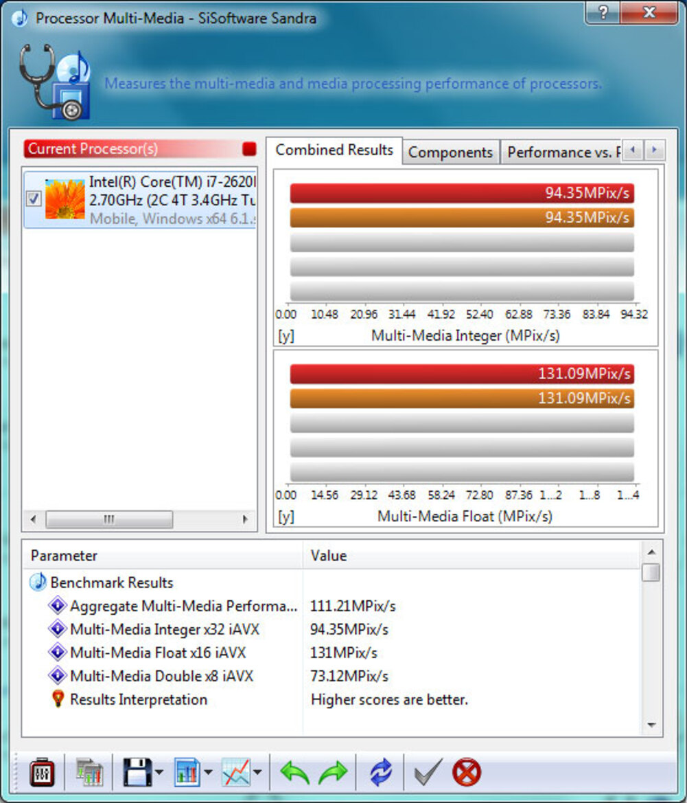 Hewlett Packard EliteBook 8560p Notebook Review