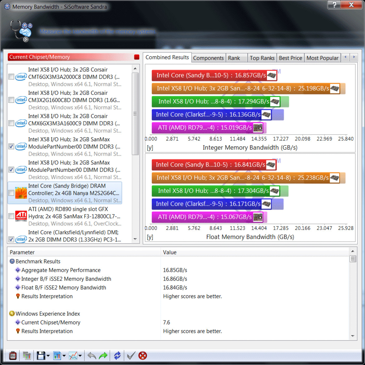 MSI GT683R-242US With GeForce GTX 560M Review